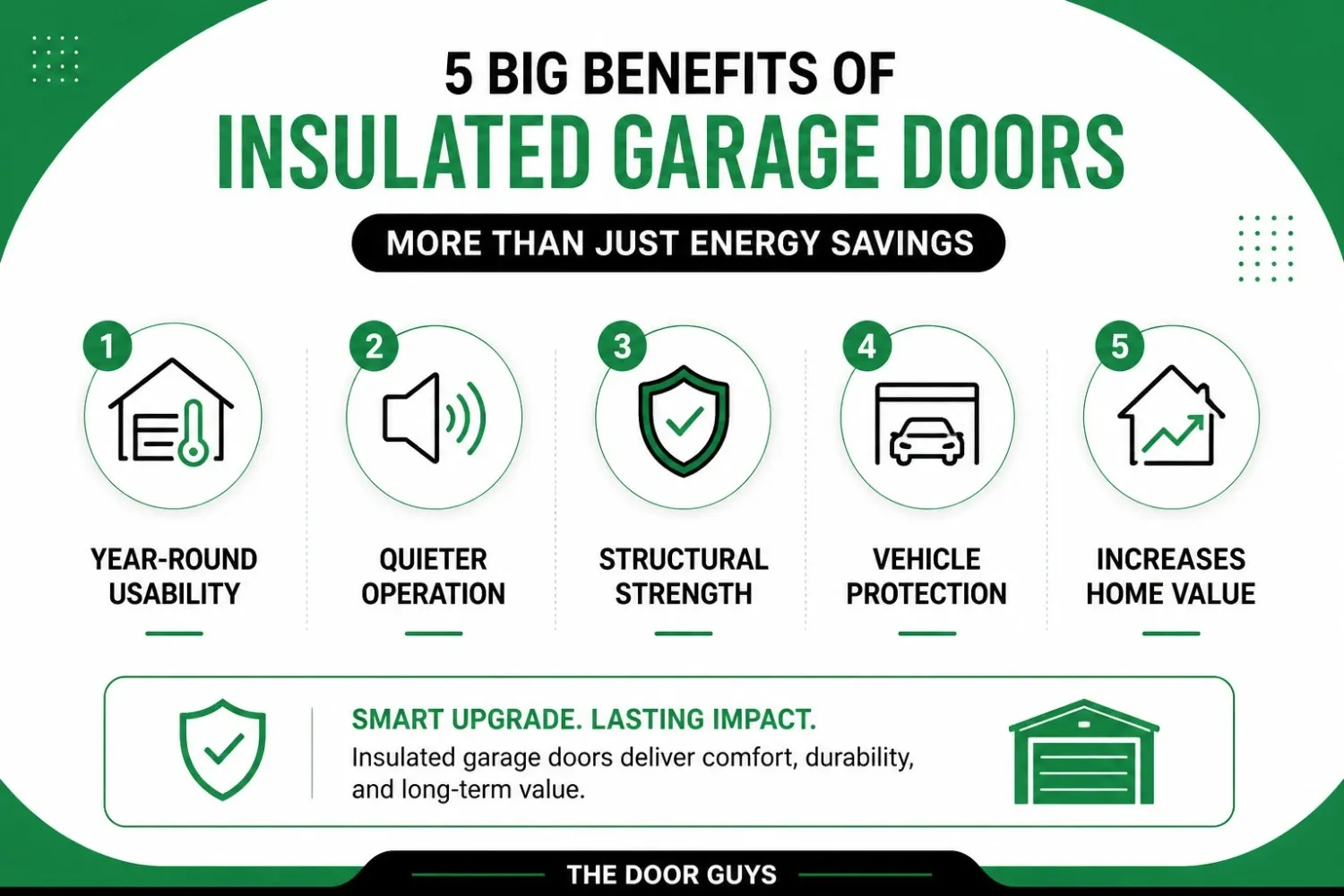 Five Benefits That Go Beyond Energy Savings | The Door Guys