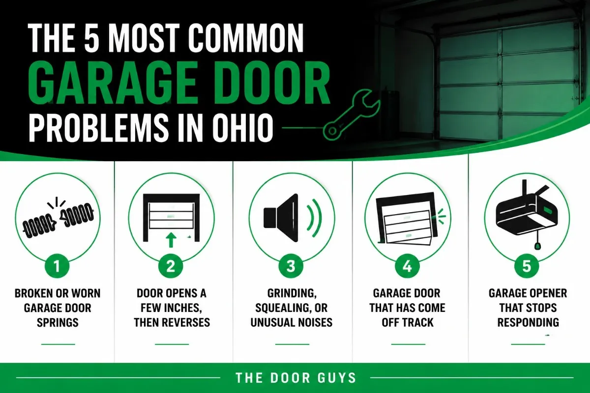 The 5 Most Common Garage Door Problems in Ohio | The Door Guys