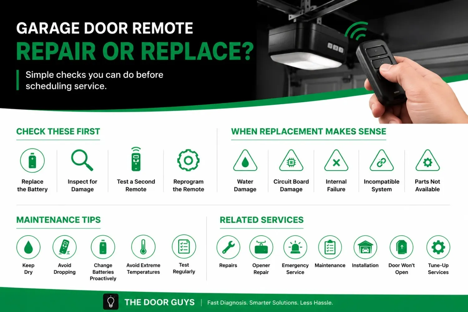 What We See Most Often in Central Ohio Homes | The Door Guys