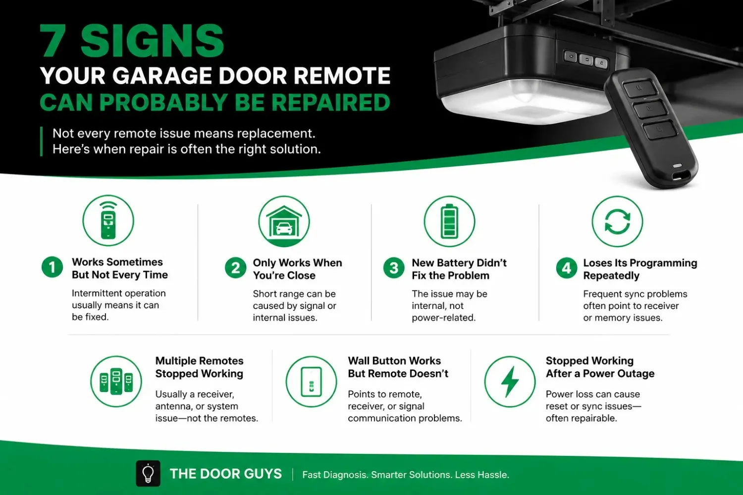 Why Most Homeowners Misdiagnose Remote Problems | The Door Guys