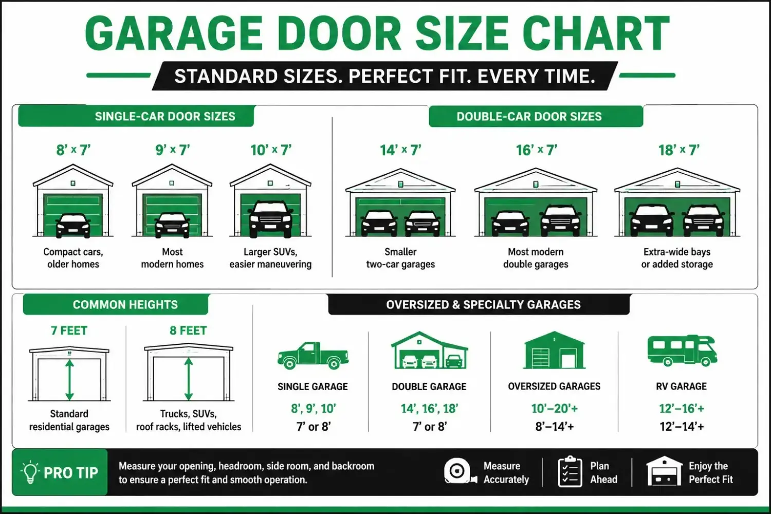 Garage Door Size Chart | The Door Guys