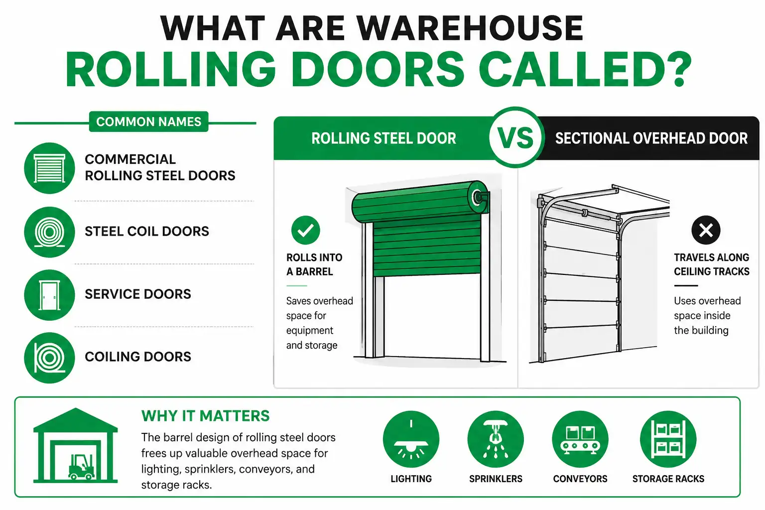 What Are Warehouse Rolling Doors Called | The Door Guys