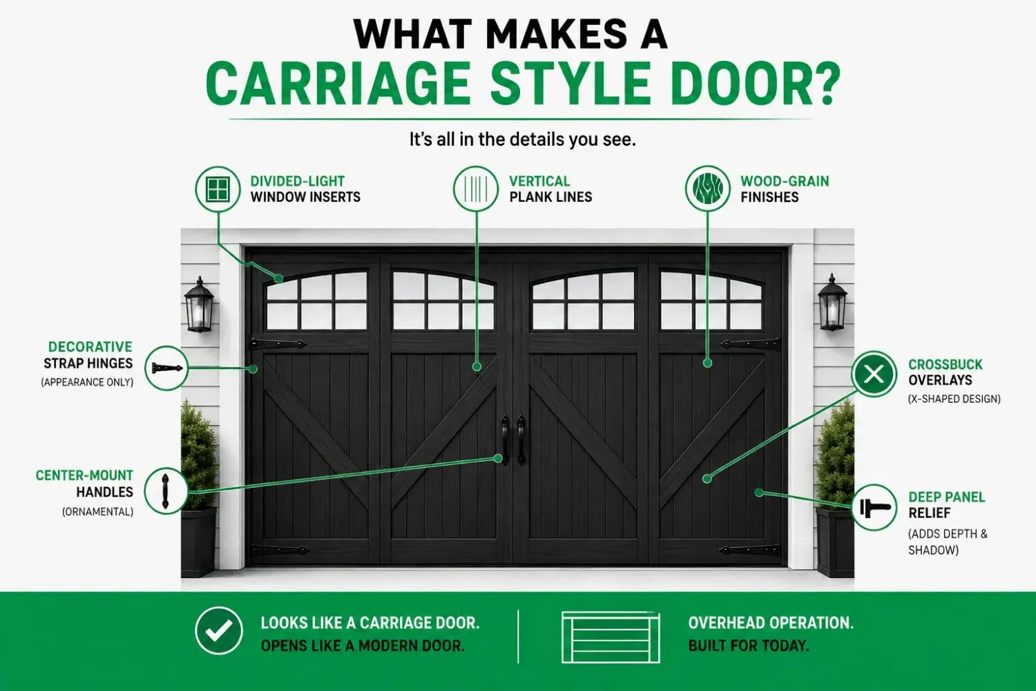 What Actually Makes a Garage Door Carriage Style | The door Guys