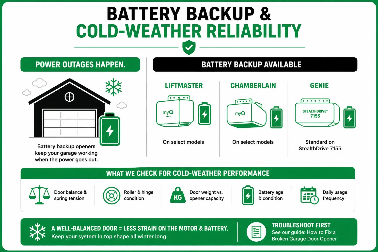 Battery Backup and Cold-Weather Reliability | The Door Guys